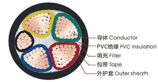 VV電纜結(jié)構(gòu)圖