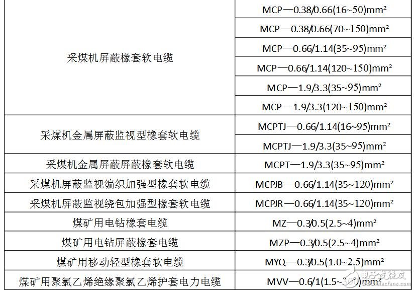 礦用電纜規(guī)格及型號(hào)大全_礦用橡套電纜規(guī)格型號(hào)