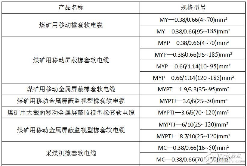 礦用電纜規(guī)格及型號(hào)大全_礦用橡套電纜規(guī)格型號(hào)