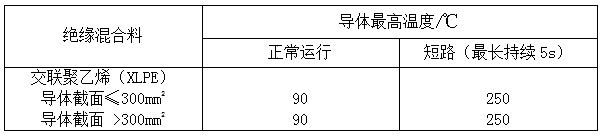 YJV-0.6/1KV電纜導(dǎo)體額定溫度