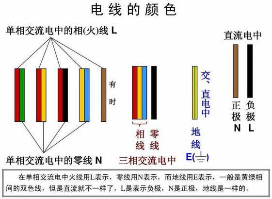 黑色電線是什么線火線零線還是地線？電線里紅線藍(lán)線黑線代表什么？