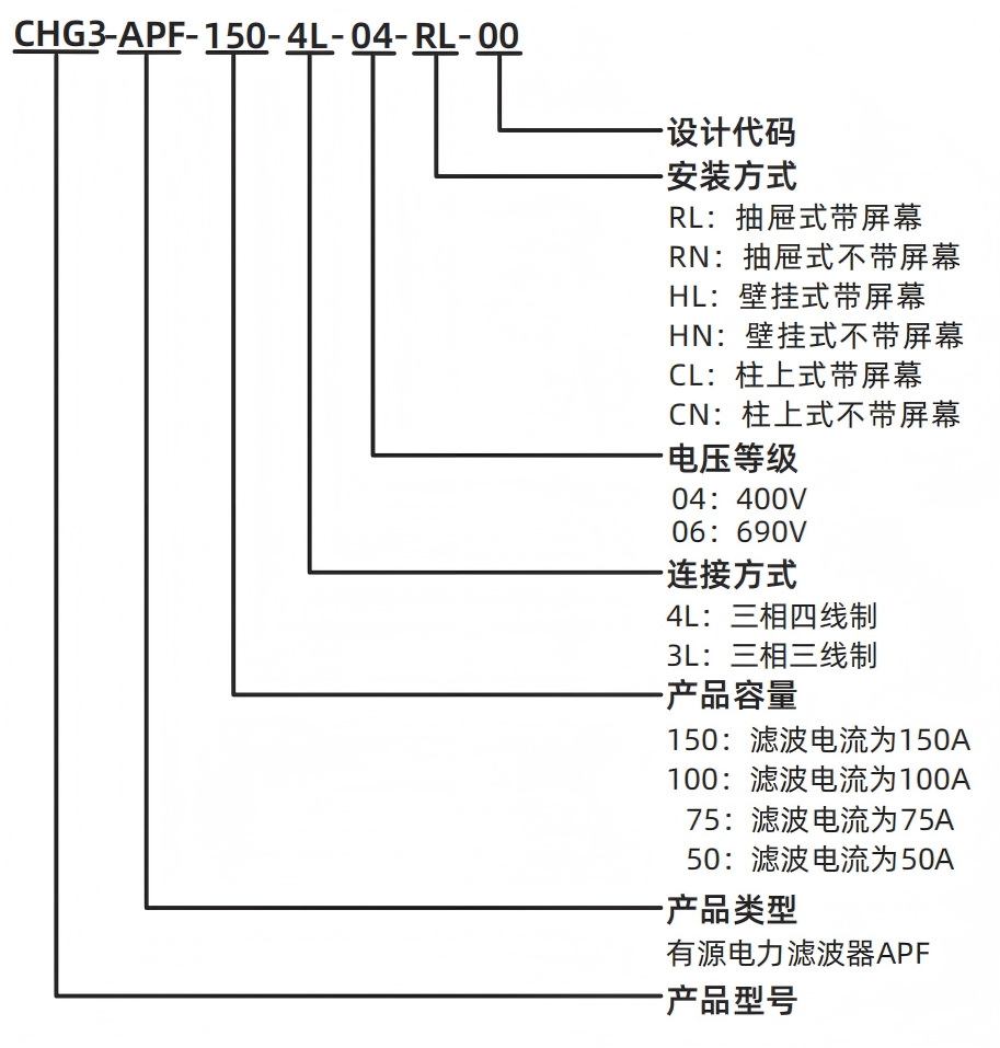 型號(hào)說明.png 型號(hào)說明.png