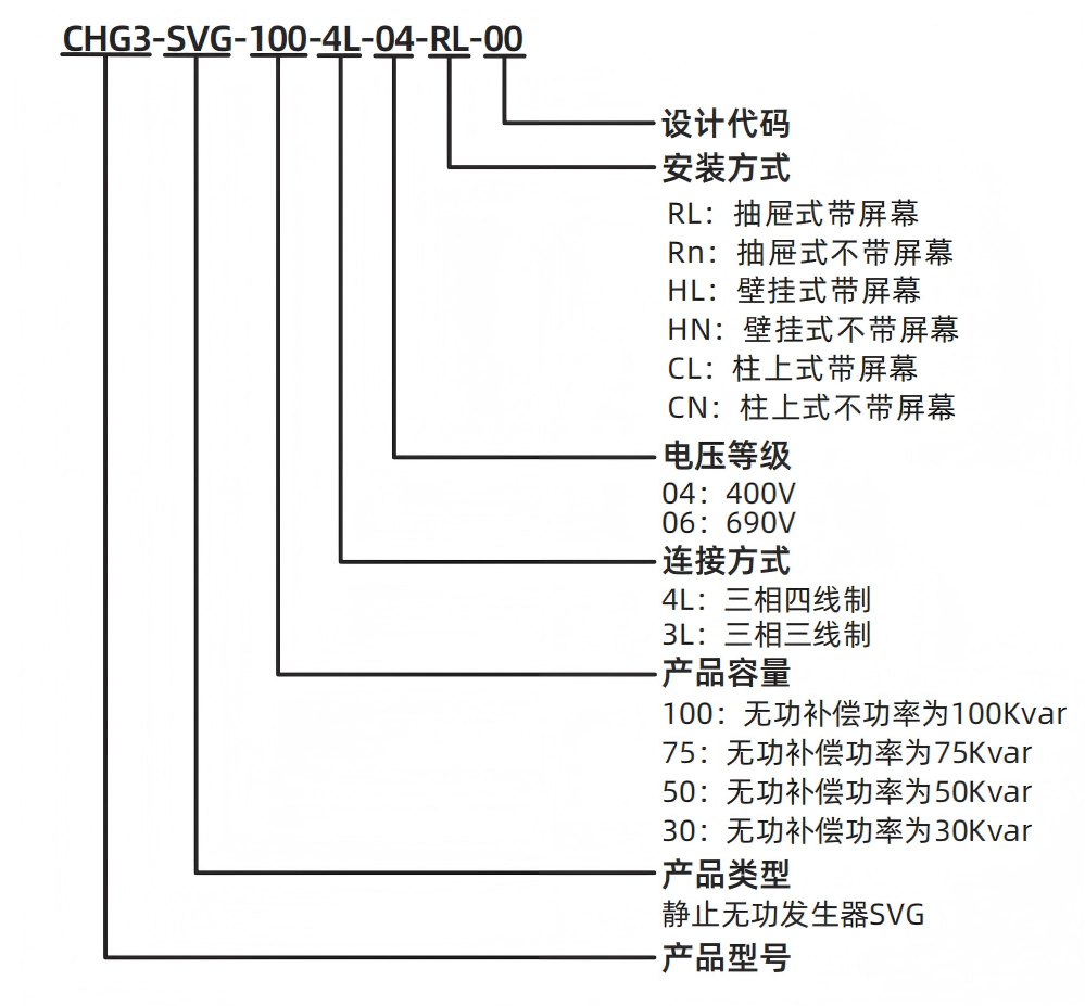 型號(hào)說(shuō)明2.png 型號(hào)說(shuō)明2.png