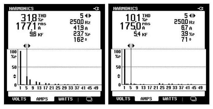 電流頻譜治理前后對(duì)比圖 西馳電氣APF有源電力濾波器在自來水廠的應(yīng)用(圖2)
