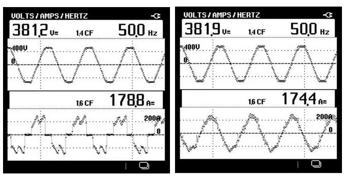 電流波形治理前后對(duì)比圖 西馳電氣APF有源電力濾波器在自來水廠的應(yīng)用(圖3)