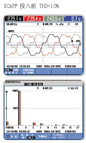 XC APF在直流電機(jī)諧波治理方面的應(yīng)用(圖2) XC APF在直流電機(jī)諧波治理方面的應(yīng)用(圖2)