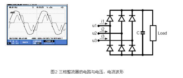 如何識別諧波源負(fù)載?(圖2) 如何識別諧波源負(fù)載?(圖2)