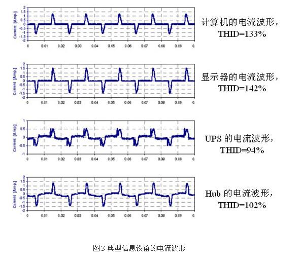如何識別諧波源負(fù)載?(圖3) 如何識別諧波源負(fù)載?(圖3)