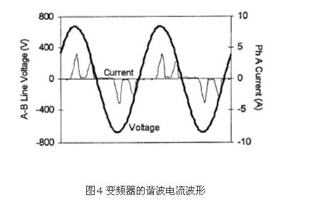 如何識別諧波源負(fù)載?(圖4) 如何識別諧波源負(fù)載?(圖4)