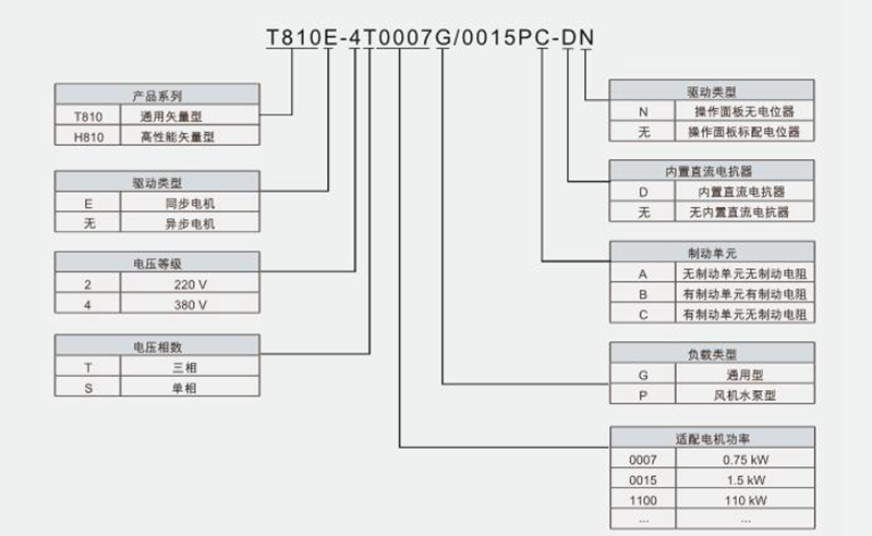 T8/H8系列高性能矢量變頻器(圖1) T8/H8系列高性能矢量變頻器(圖1)