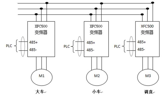 XFC500在鋼筋滾籠機(jī)上應(yīng)用(圖1) XFC500在鋼筋滾籠機(jī)上應(yīng)用(圖1)