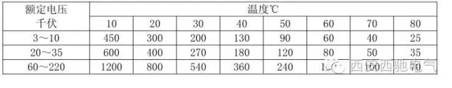 電氣檢修之45個(gè)一般電氣知識(圖2) 電氣檢修之45個(gè)一般電氣知識(圖2)