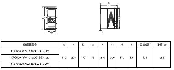 XFC500系列低壓變頻器(圖3) XFC500系列低壓變頻器(圖3)