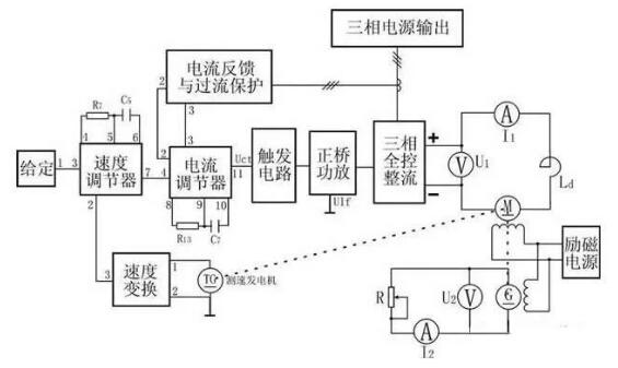 變頻器沒有被發(fā)明前，電機是如何進行調速?(圖4)