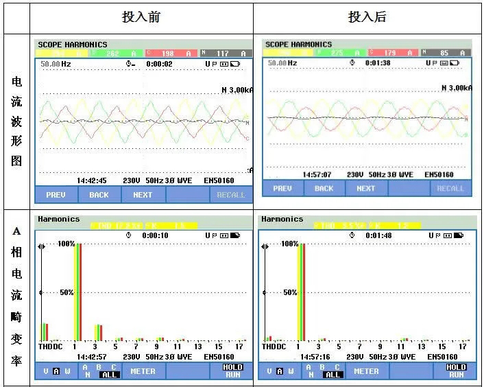 西馳有源電力濾波器在醫(yī)療衛(wèi)生領(lǐng)域的應(yīng)用(圖2) 西馳有源電力濾波器在醫(yī)療衛(wèi)生領(lǐng)域的應(yīng)用(圖2)