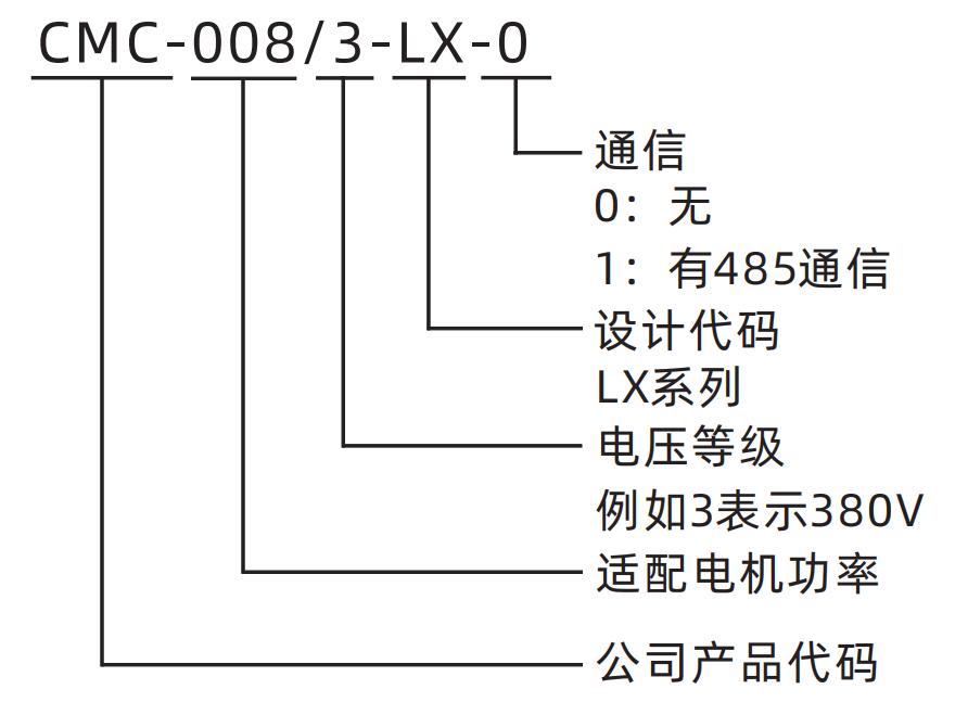 CMC-LX系列電機(jī)軟起動(dòng)器(圖1) CMC-LX系列電機(jī)軟起動(dòng)器(圖1)