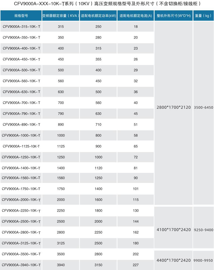CFV9000高壓變頻器(圖6) CFV9000高壓變頻器(圖6)
